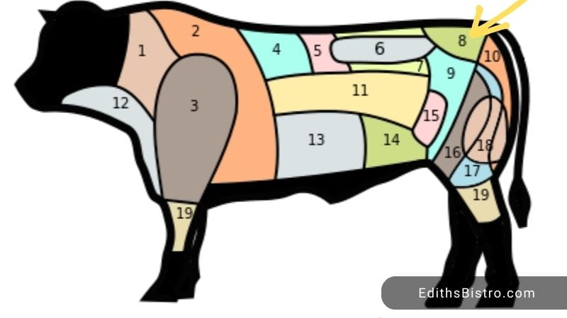 what-kind-of-meat-is-picanha